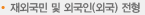 재외국민및외국인(외국전교육과정)전형