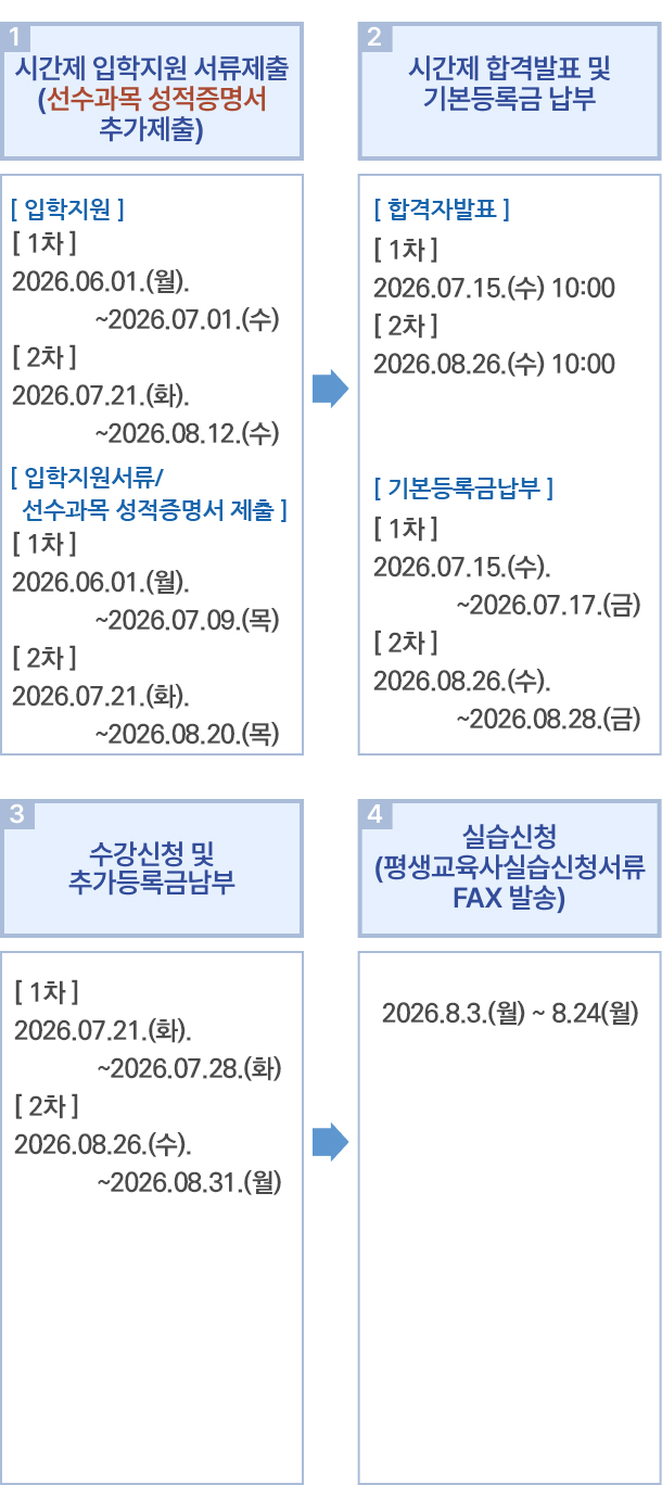 실습과목 수강자의 시간제 등록 및 수강신청 과정
