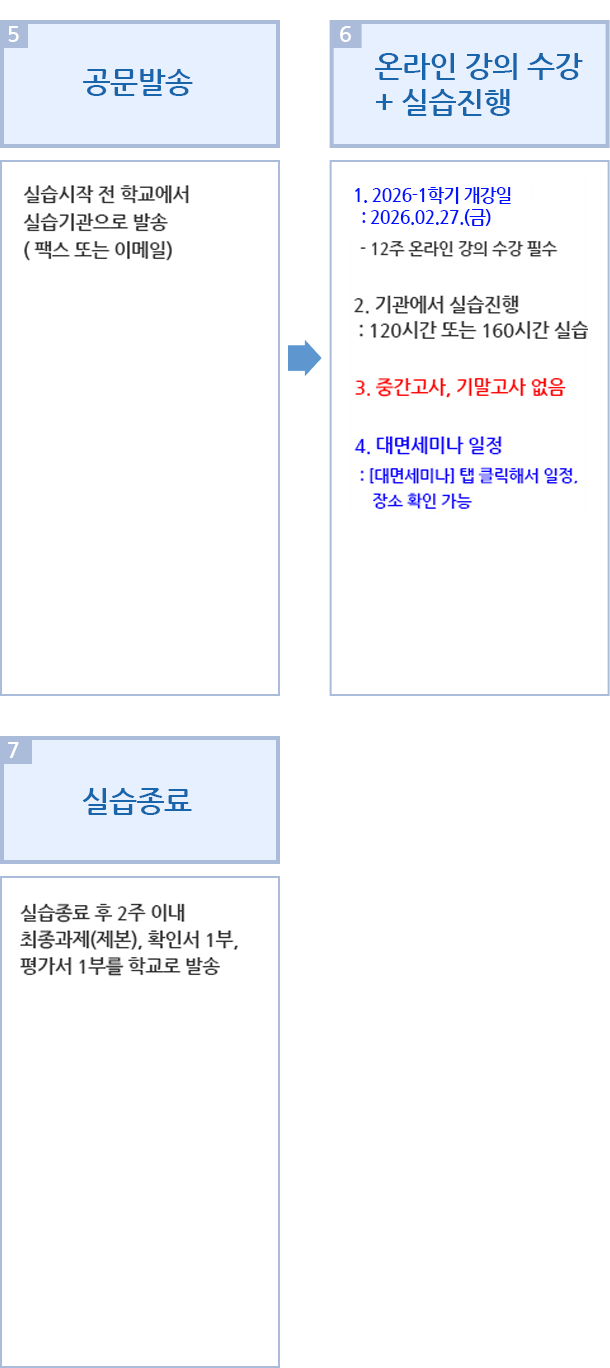 사회복지현장실습 신청 절차 및 진행과정