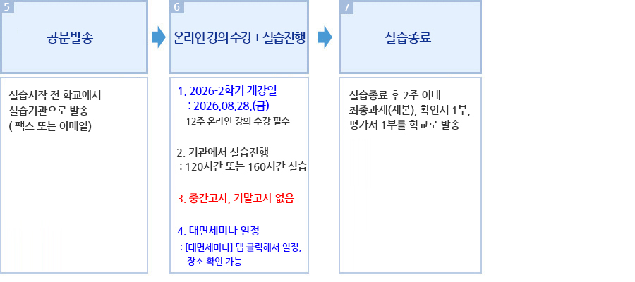 사회복지현장실습 신청 절차 및 진행과정