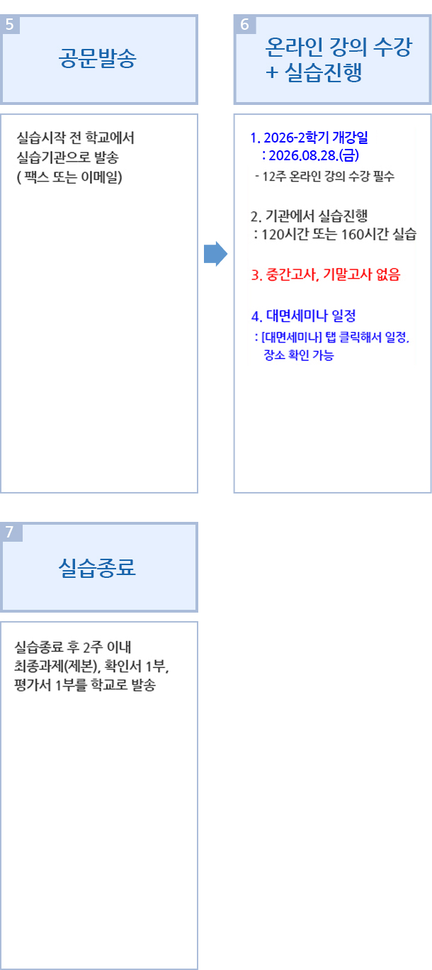 사회복지현장실습 신청 절차 및 진행과정